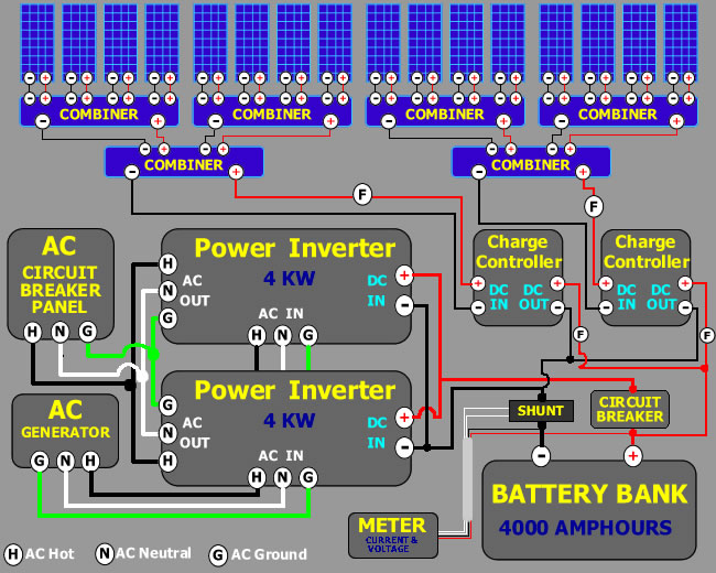 Example circuit diagrams of Solar Energy Systems