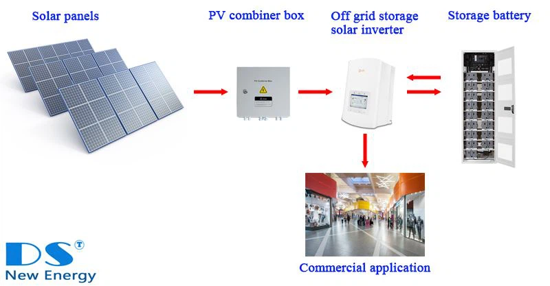 2 Off grid solar PV system - commerical