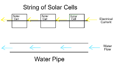 shading in string of solar cells-41