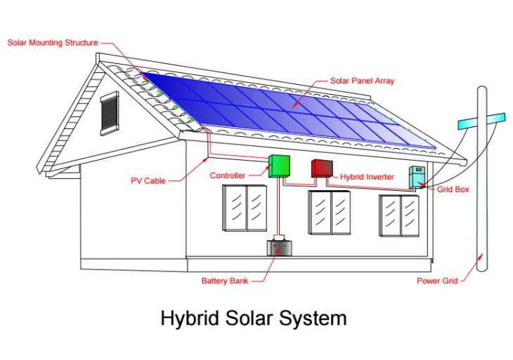 3kw Residential on Grid Solar Power System